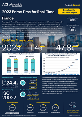 France Fact Sheet